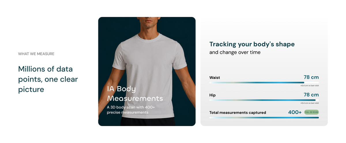 AI Body Measurements